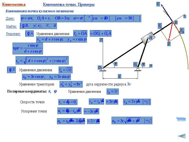 Кинематика 10. Механизм кланна кинематика схема. Кинематика блоки. Кинематика 7а412. Кинематические точки примеры.