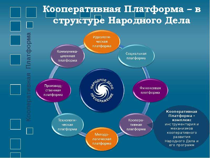 Конт геополитическая платформа для социальной журналистики. Коммуникационная платформа. Кооперативная стратегия название. Кооперативные игры - это модель. Кооперативные связи в микробном сообществе.