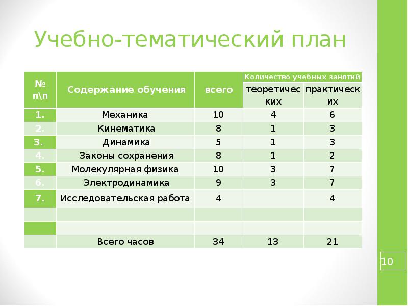 Учебно тематический план это