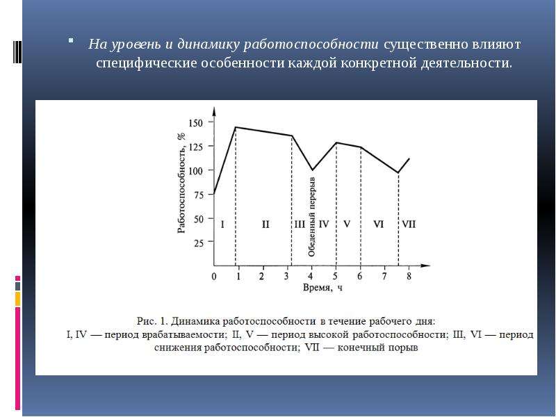 Время наиболее низкой работоспособности человека