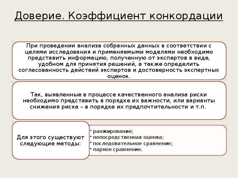 Достоверность экспертных оценок. Оценка согласованности экспертов. Согласованность экспертных оценок. Коэффициент доверия. Экспертные методы оценки риска.