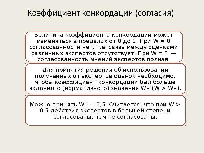 Оценка согласованности экспертных оценок. Оценка согласованности экспертов. Коэффициент согласованности экспертов. Оценка согласованности мнений экспертов. Согласованность экспертов ЕГЭ.