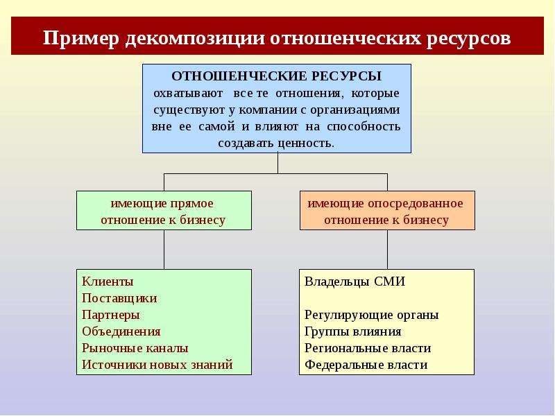 Рынок вакансий в инженерной сфере презентация