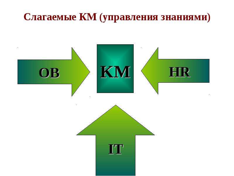 Рынок вакансий в инженерной сфере презентация