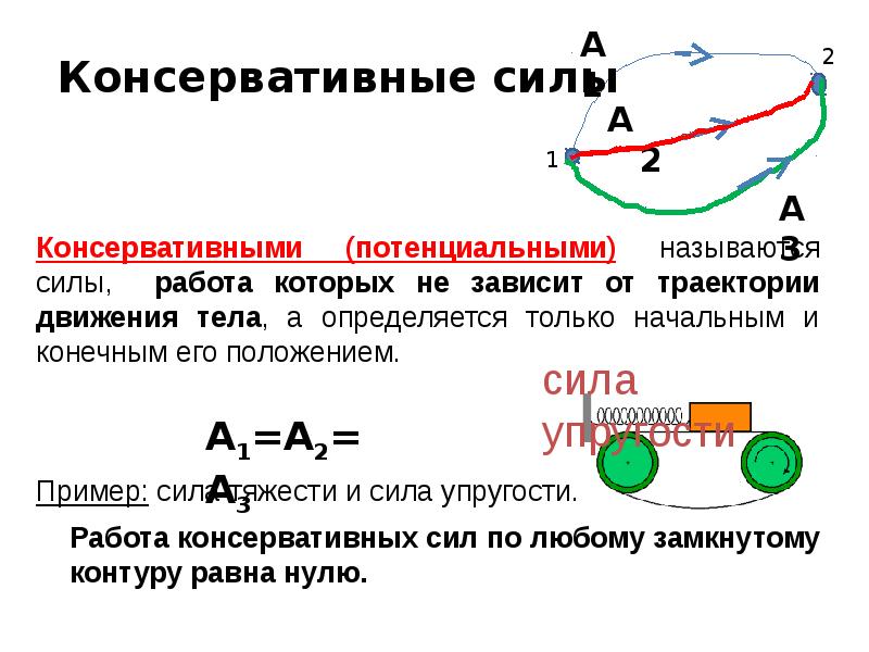 Вращательное движение твердых тел проект