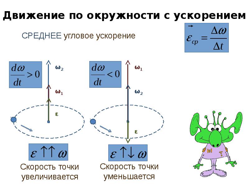 Вращательное движение рисунок