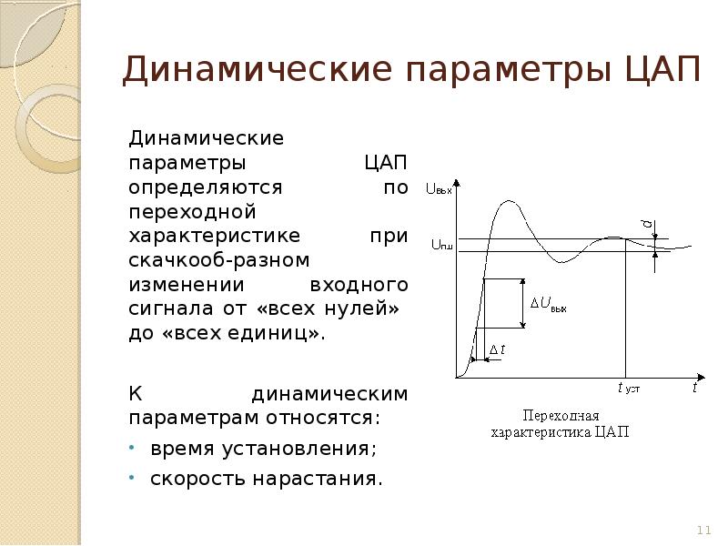 Переходная характеристика усилителя