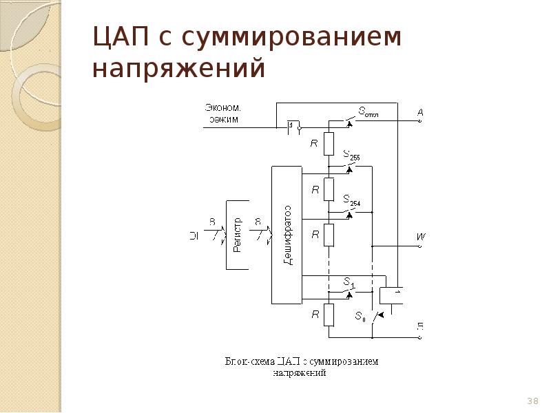 Цап схема работы