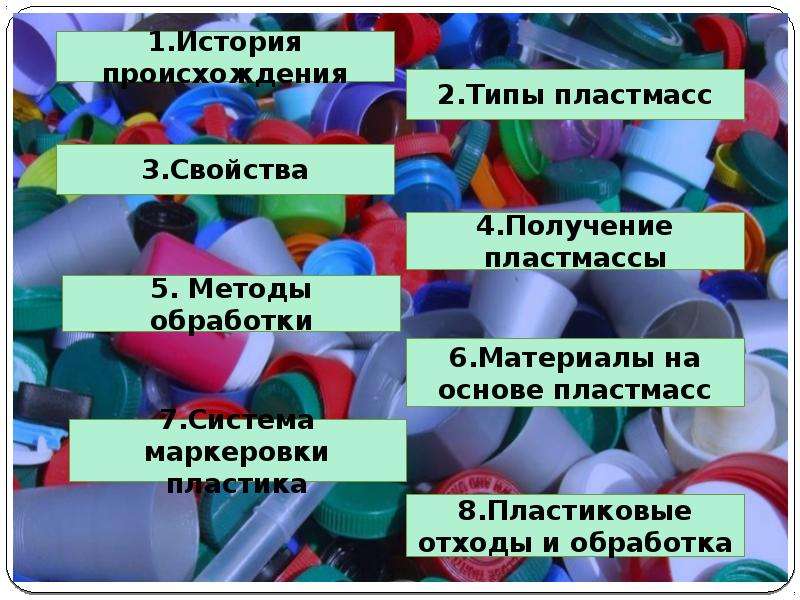 Технологии обработки пластмассы презентация. Пластмассы презентация. Классификация пластмасс. Классификация пластика.