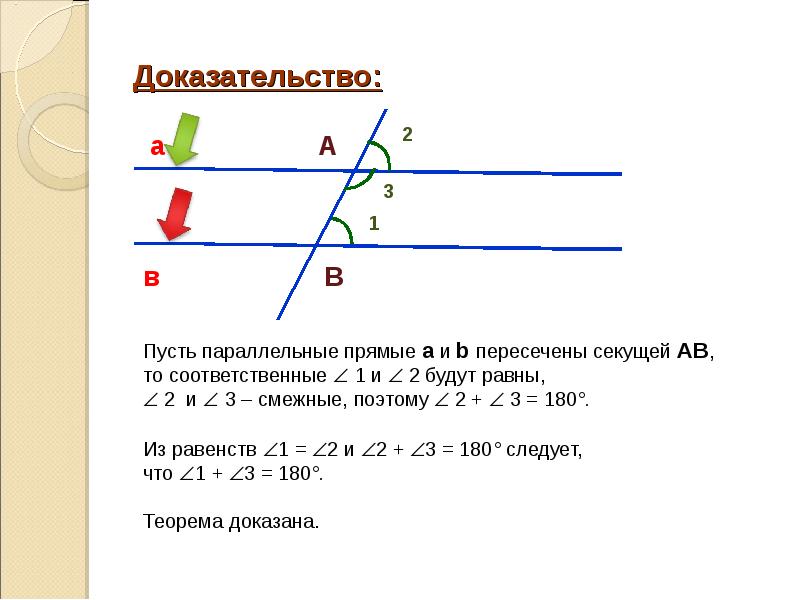 Прямые м и н параллельны к секущая по данным рисунка 1 найдите значение y