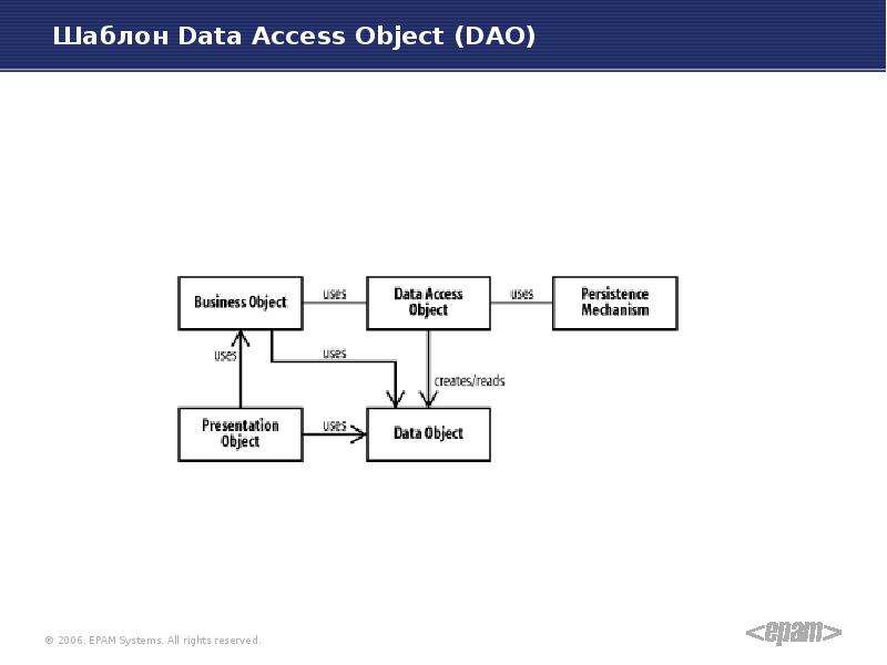 Data access object. Dao. Simple object access Protocol. Шаблон data Gathering Template (srmgtool1).