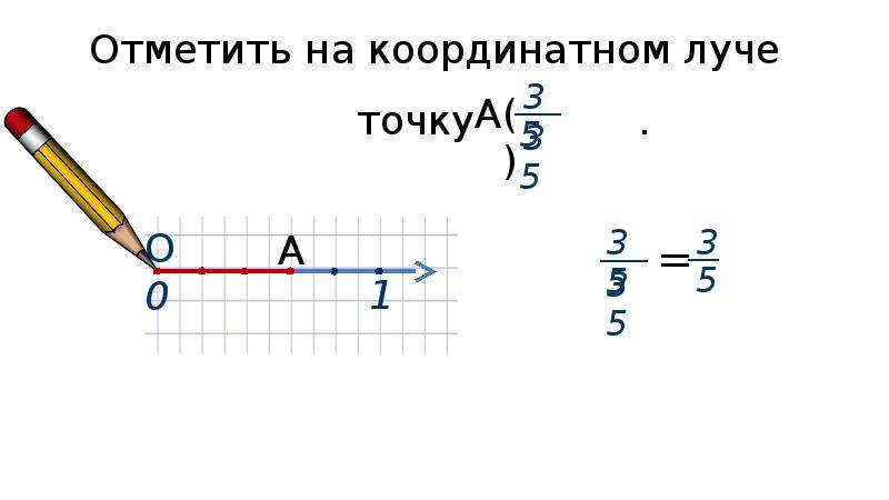 Точка на луче. Отметьте на координатном Луче точки. На координатном Луче отмечены точки. Отметь на координатном Луче точки с 1/5. Отметь на координатном Луче точки а 6/7.