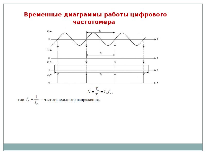 Измерение фазового сдвига презентация