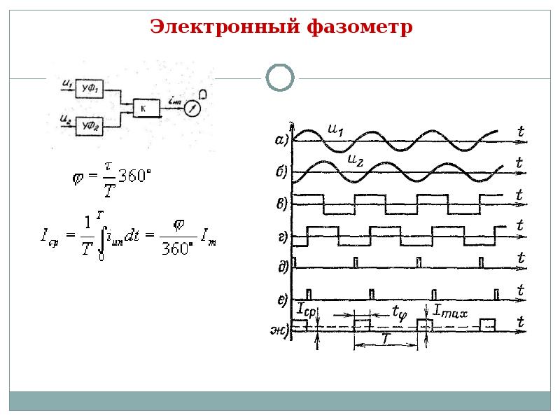 Измерение фазового сдвига презентация