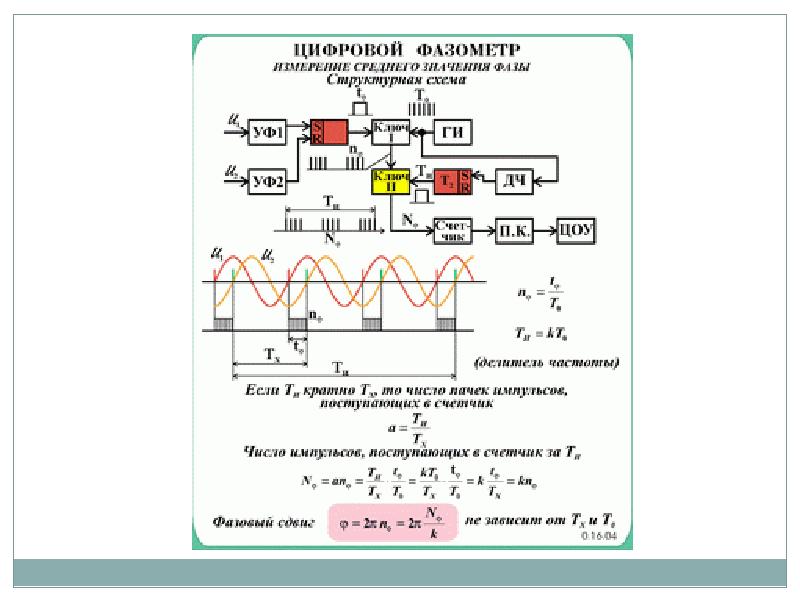 Измерение фазового сдвига презентация