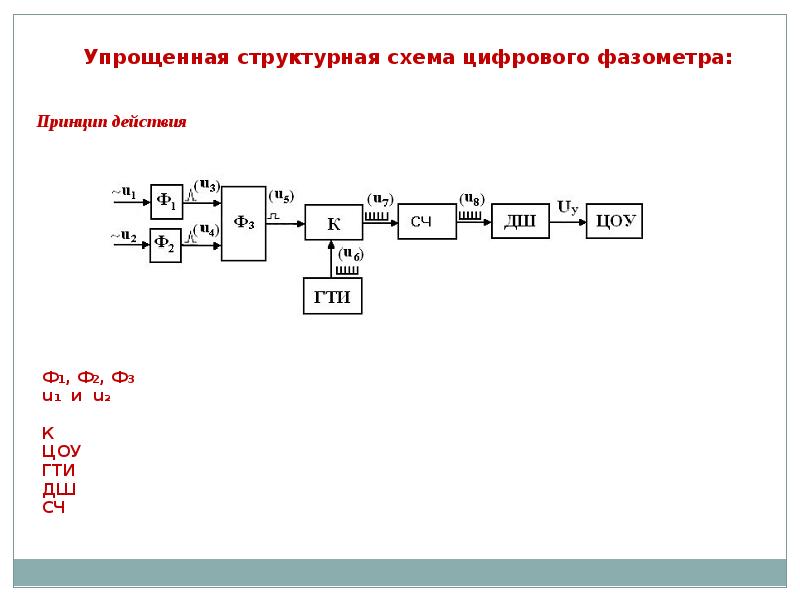 Фазометр на схеме