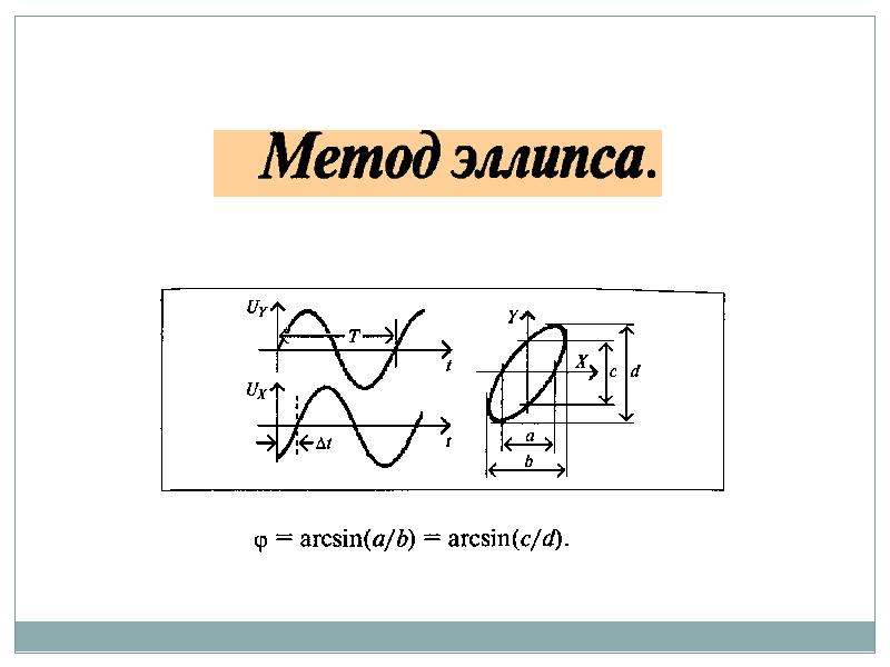 Измерение фазового сдвига презентация