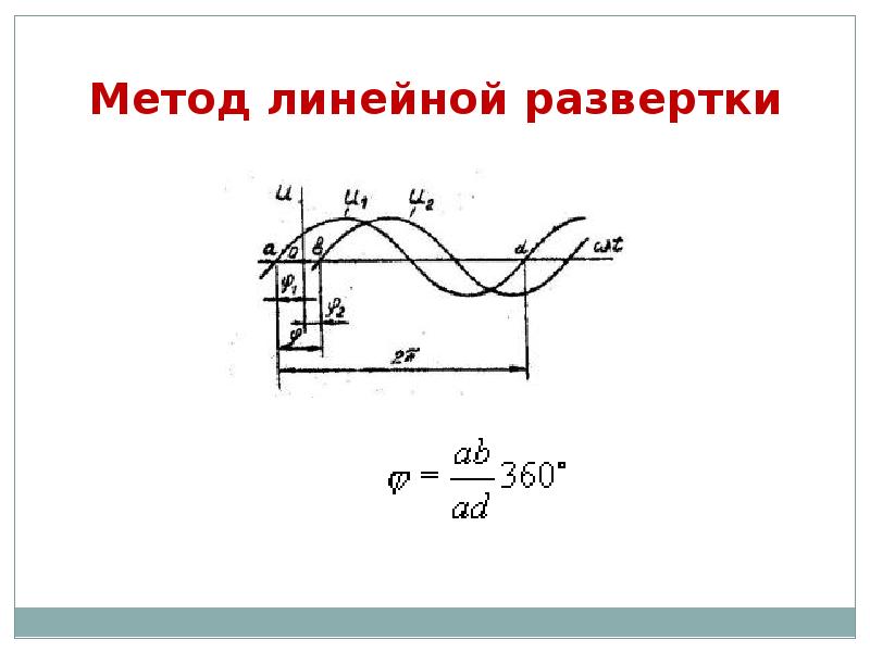 Измерение фазового сдвига презентация