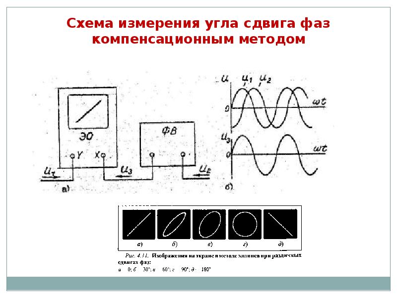 Схема измерения частоты