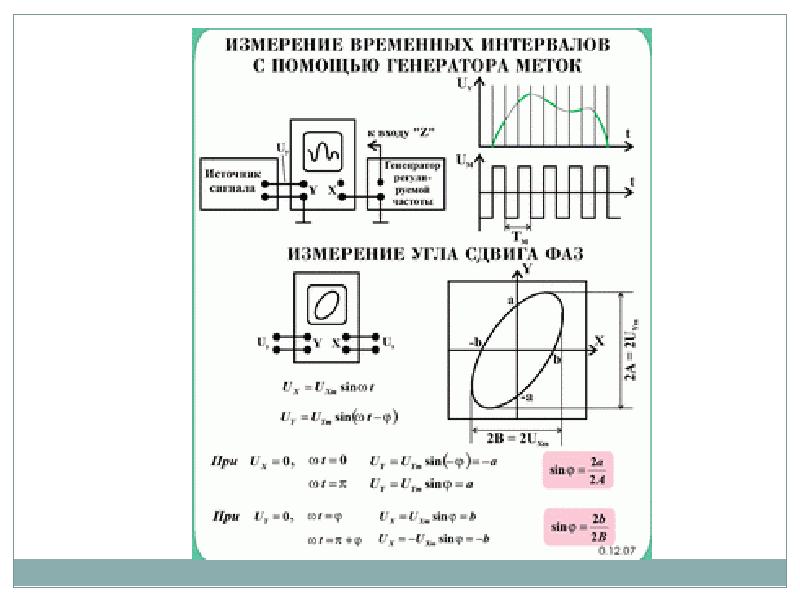 Измерение фазового сдвига презентация