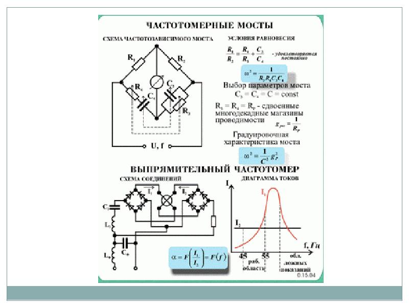 Измерение фазового сдвига презентация