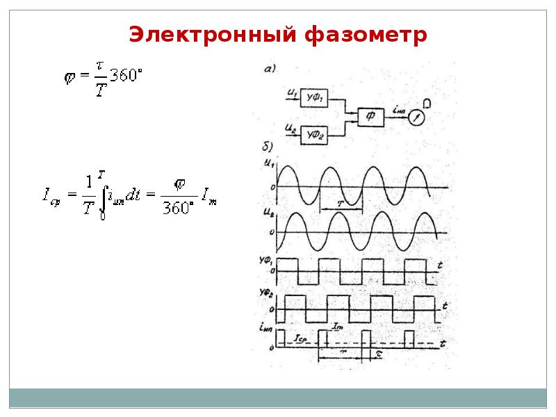 Измерение фазового сдвига презентация