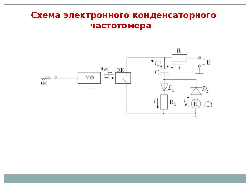 Измерение фазового сдвига презентация