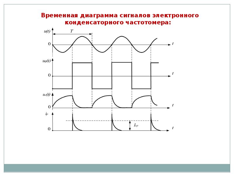 Большие временные промежутки