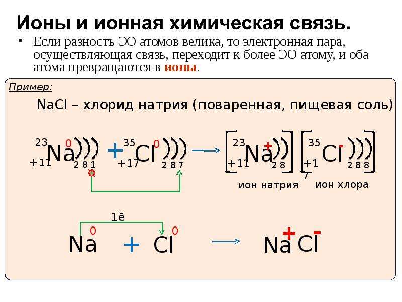 Ca схема ионной связи