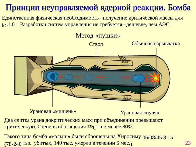 Пушечная схема ядерного оружия