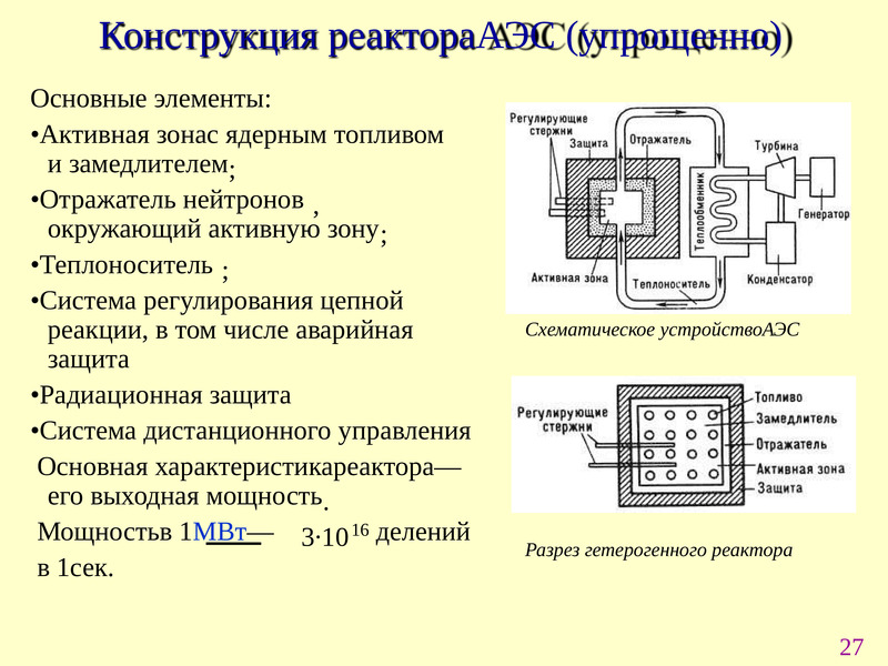 Основные элементы ядерного реактора презентация