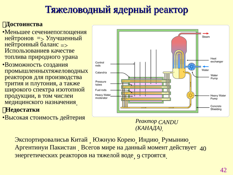 Работа ядерного реактора презентация