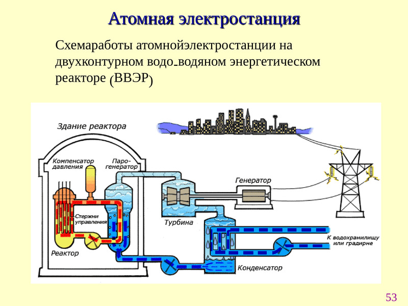 Схема ядерного реактора