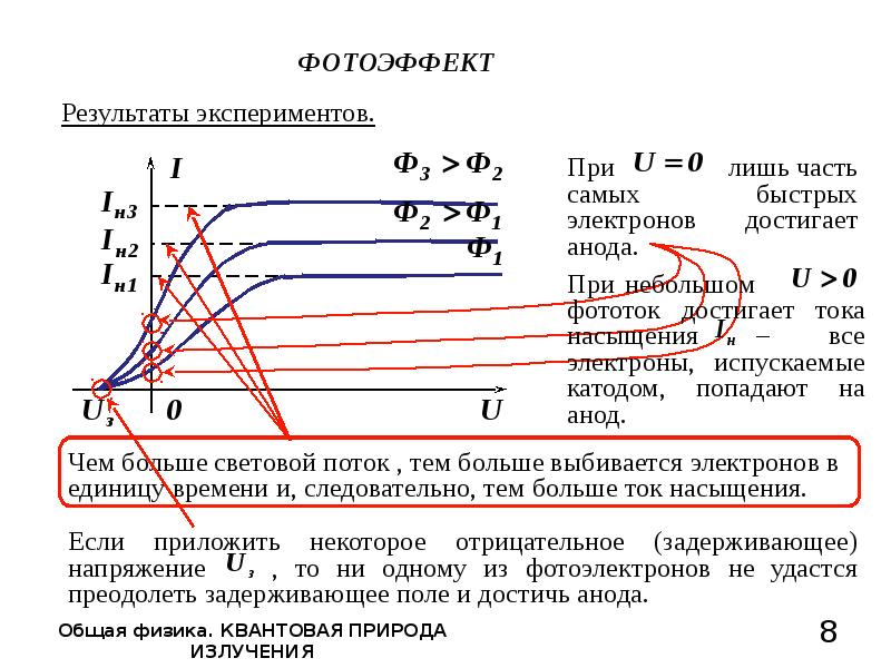 В некоторых опытах по изучению фотоэффекта