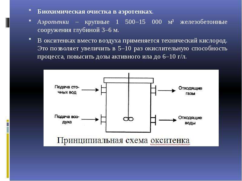 Воздух вместо газа