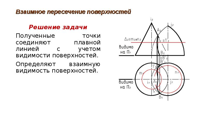 Видимость линии пересечения поверхностей правильно определена на рисунке