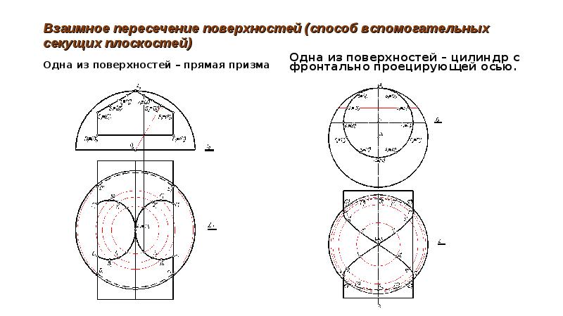 Взаимное пересечение