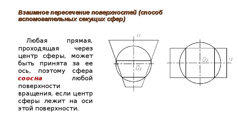 Взаимное расположение поверхности