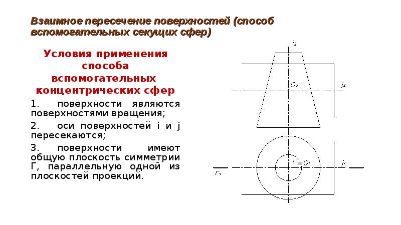 Ось поверхности