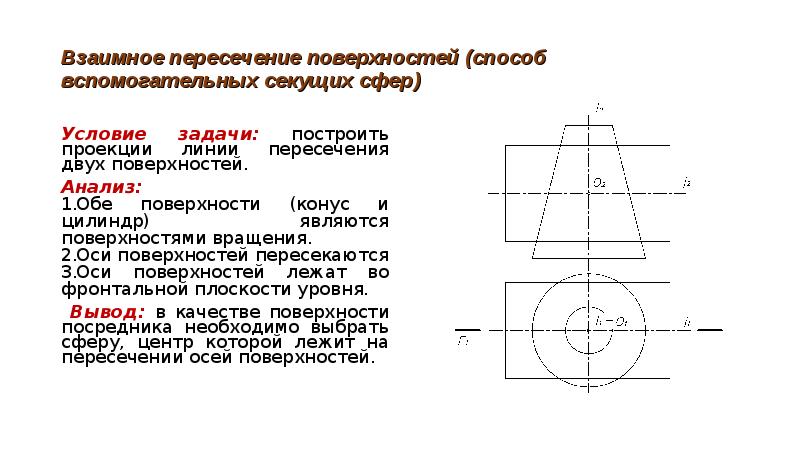 Ось поверхности