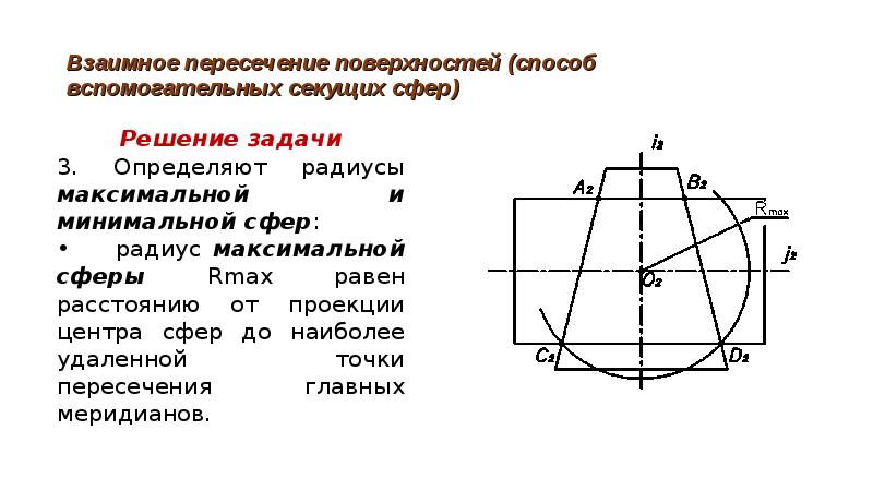 Метод вспомогательной площади