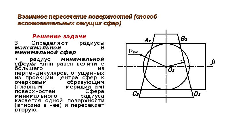 Метод вспомогательной площади