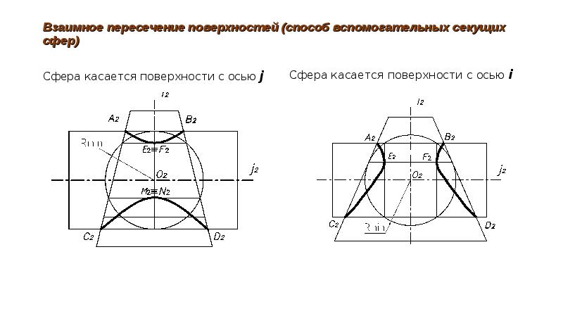 Взаимное пересечение