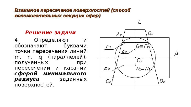 Взаимное пересечение