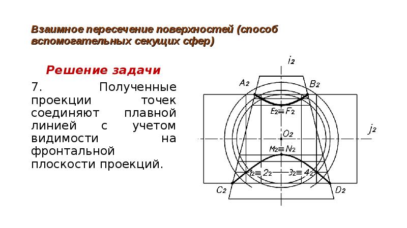 Взаимное пересечение