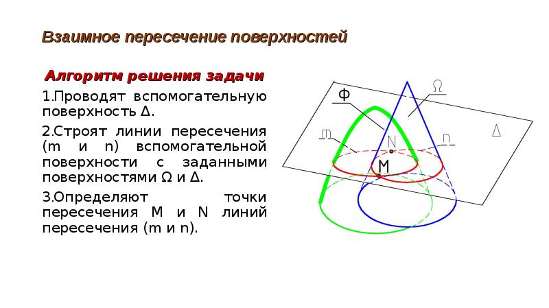 Пересечение плоскостей уравнение