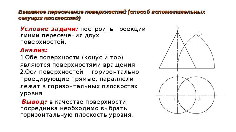 Для построения линии пересечения поверхностей изображенных на рисунке целесообразно применять способ