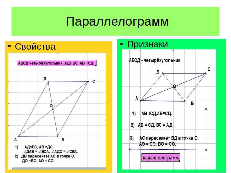 Признаки и свойства. Параллелограмм свойства и признаки. Произвольный параллелограмм. Свойства и признаки четырехугольников. Параллелограмм теория.