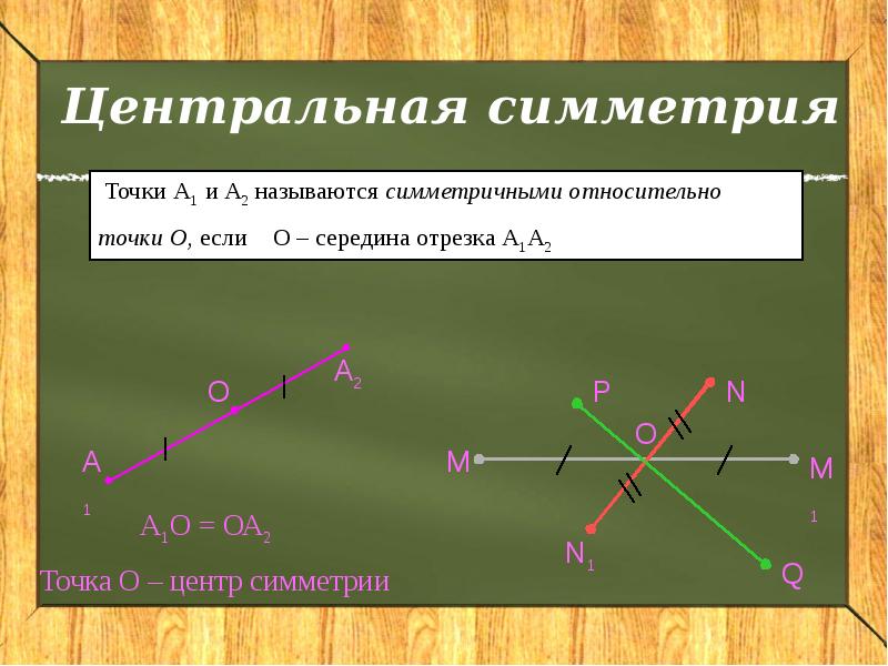 Осевая и центральная симметрия