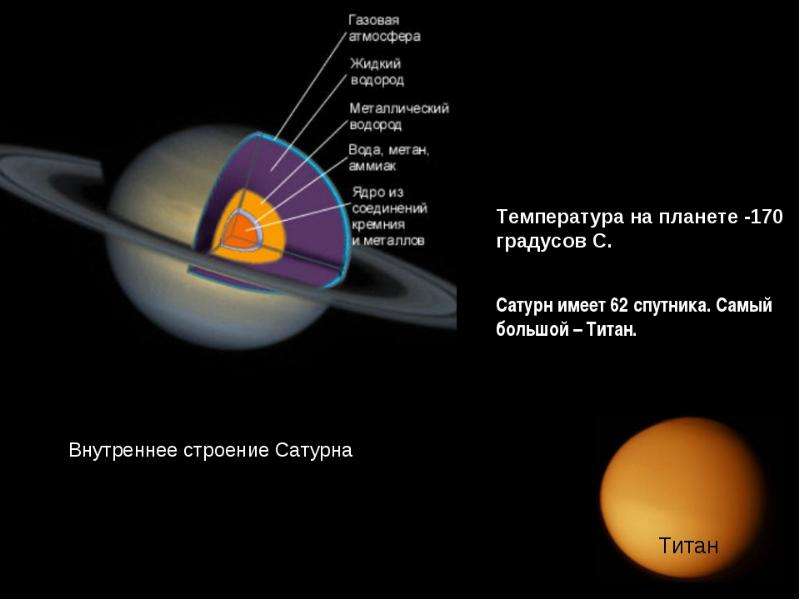 Сатурн на рисунке обозначен цифрой 4 атмосфера